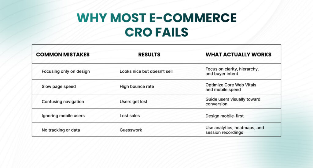 Table illustrating common e-commerce CRO mistakes and what actually works to improve conversion rates
